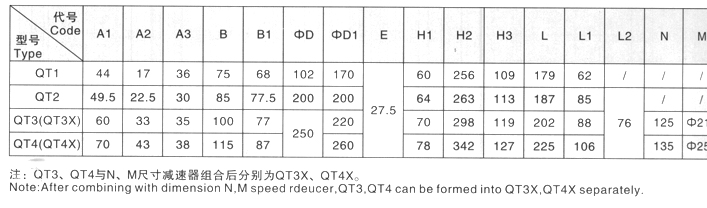 QT1~QT4（QT3X、QT4X）外形尺寸表